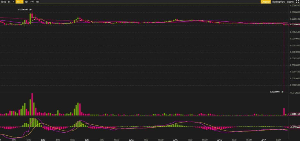 BTC to USD (Bitcoin to Dollar) - BitcoinsPrice