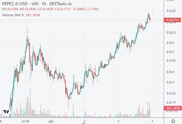 BCH to USD | Convert Bitcoin Cash to US Dollars | Revolut United Kingdom