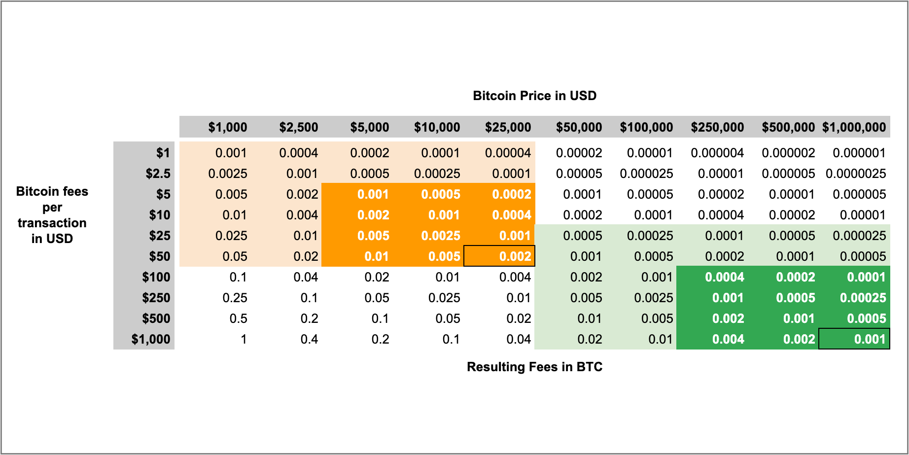 BTC to USD exchange rate - How much is Bitcoin in US Dollar?