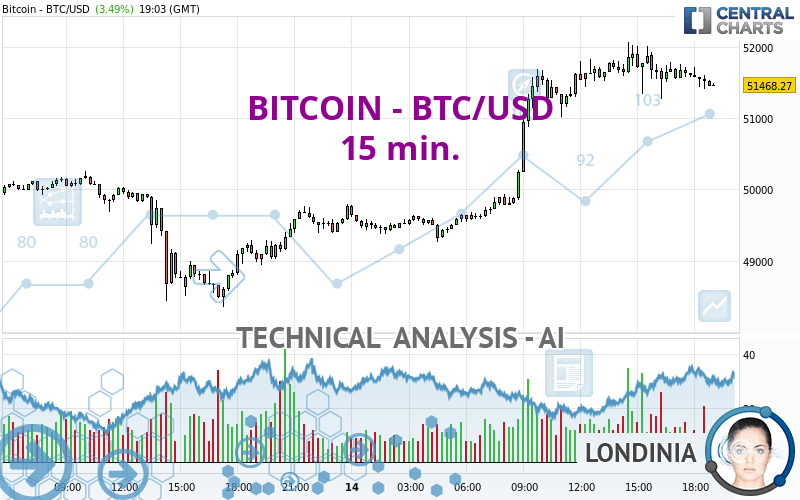 Decoding the cryptocurrency user: An analysis of demographics and sentiments - PMC