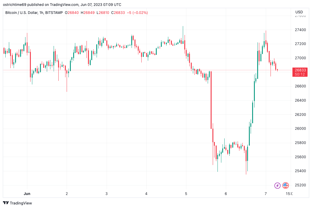 BFXXQ : BowFlex Inc - MSN Money