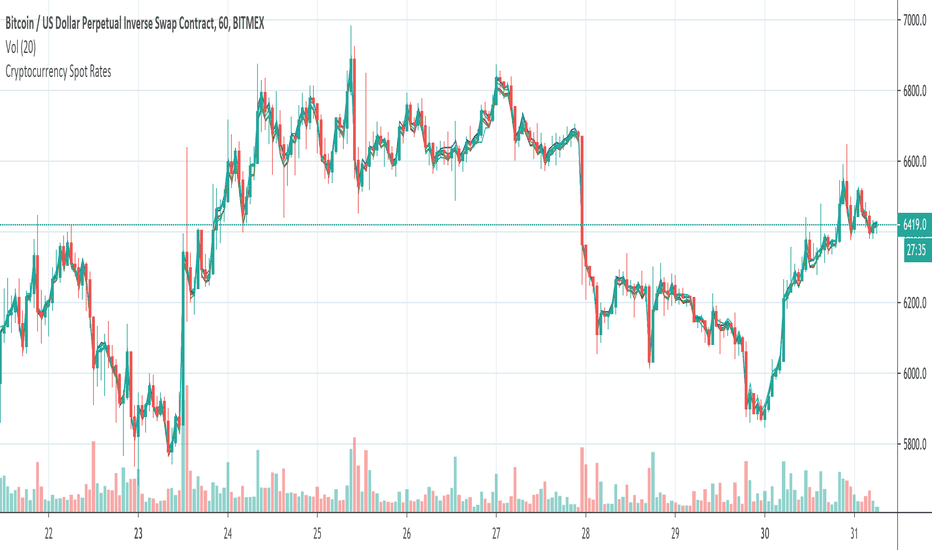 Bitcoin to Euro or convert BTC to EUR