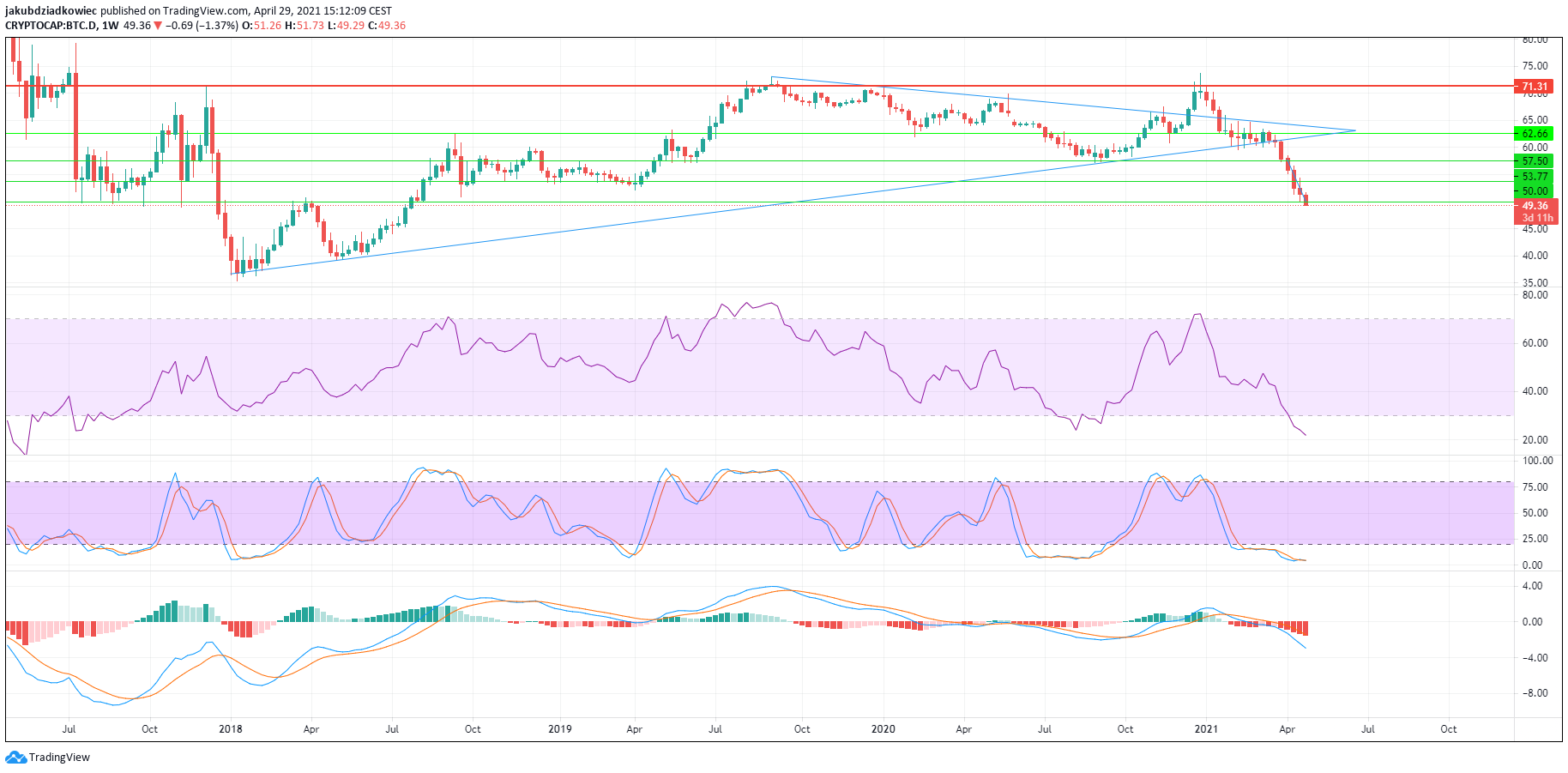 BCH to ETH (Bitcoin Cash in Ethereum) - PriceBTC