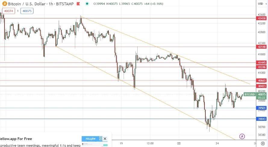 BTC to USD - How much is Bitcoin worth in Dollars right now?