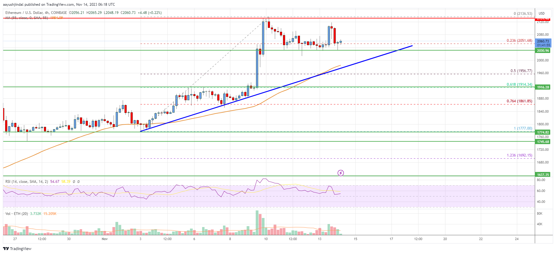 Ethereum USD (ETH-USD) price history & historical data – Yahoo Finance