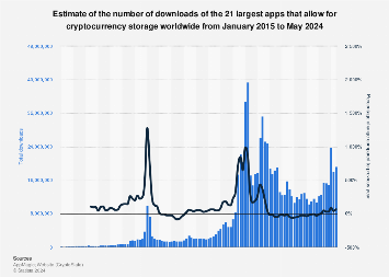 Bitcoin blockchain size | Statista