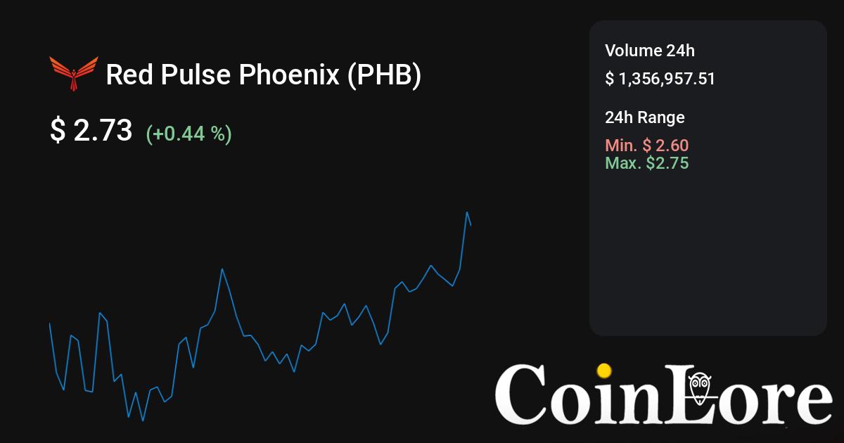 Exchange Red Pulse Phoenix Binance (PHB) | SwapSpace Exchange Aggregator