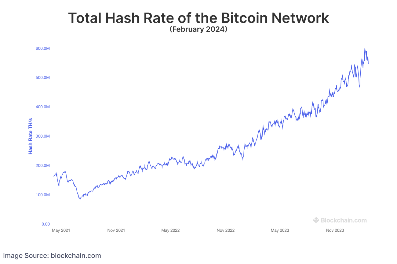 How Long Does It Take to Mine One Bitcoin? | CoinMarketCap