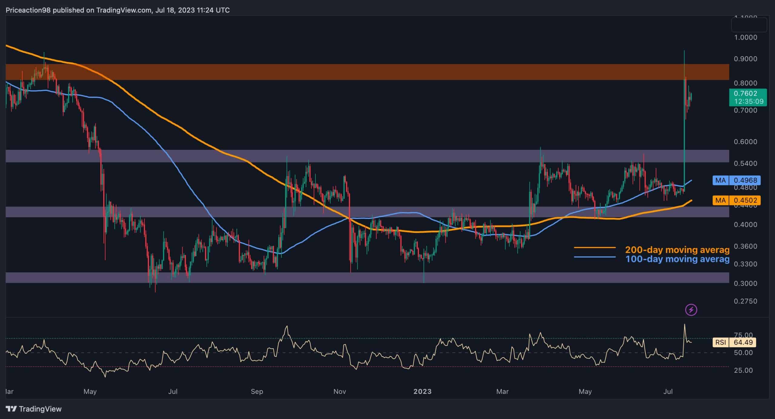 XRP to USD | Convert Ripple to United States Dollar | OKX