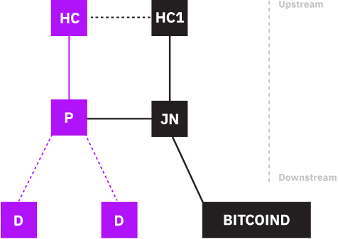 [] Hardening Stratum, the Bitcoin Pool Mining Protocol