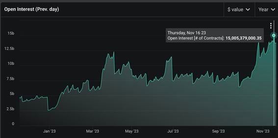 Crypto Futures and Options Exchange - Deribit