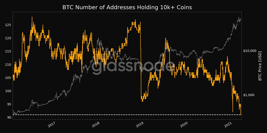 Top Richest Bitcoin Addresses