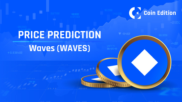 Waves Price Prediction , , , - 