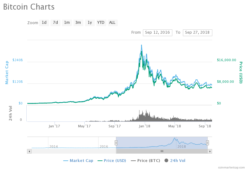 Heads you gain, tails you earn: Bitcoin glitters in - The Economic Times