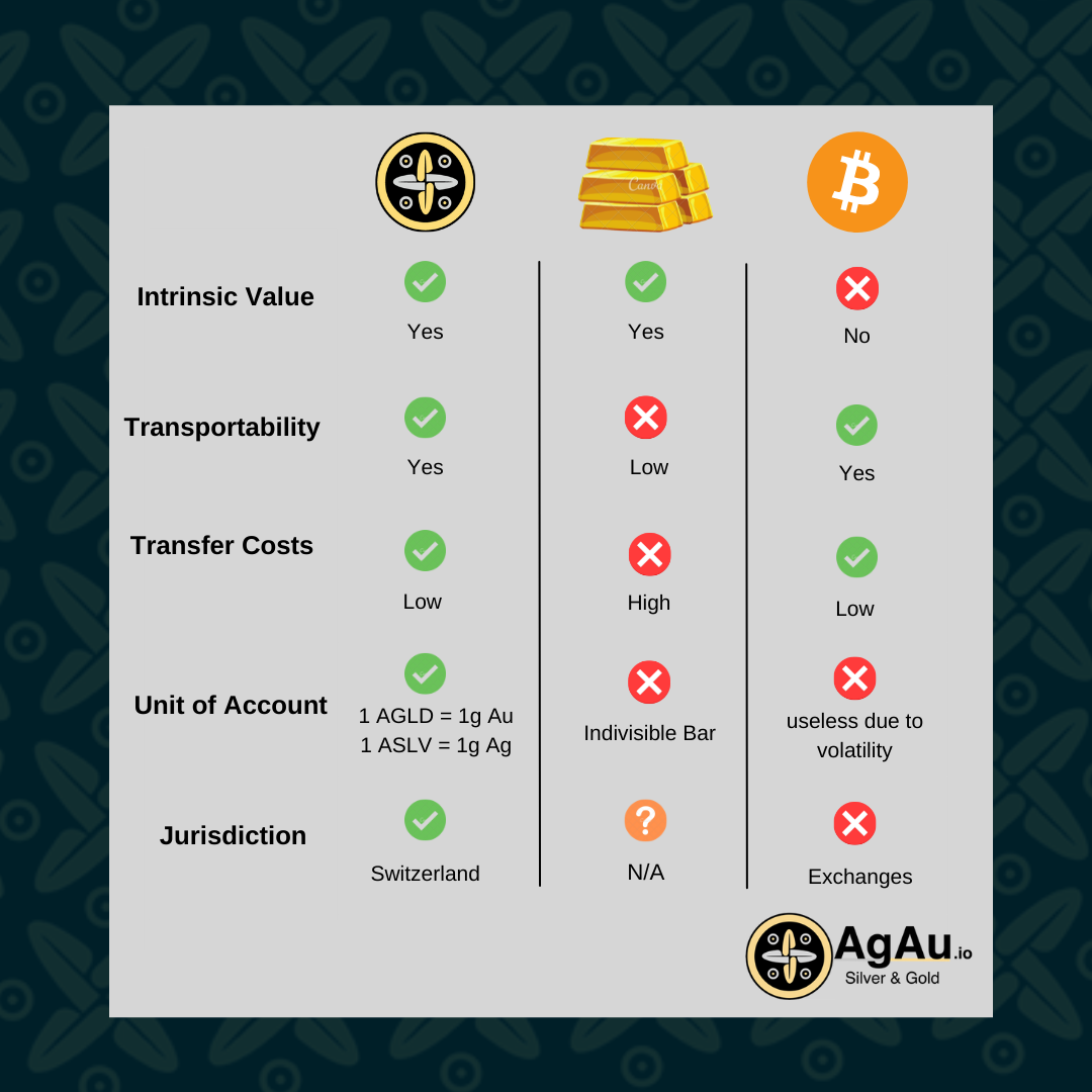 Bitcoin Is Better Than Digital Gold: Matrixport