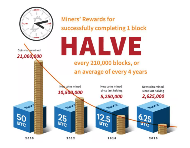 How to Mine Crypto From Home in - Mining Bitcoin at Home