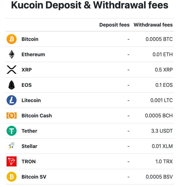 Crypto Exchange Fees | Revolut United Kingdom