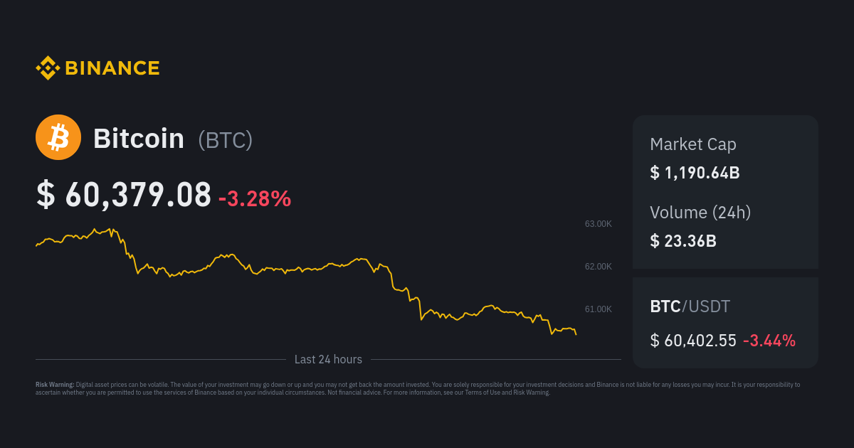 Buy Bitcoin - BTC Price Today, Live Charts and News