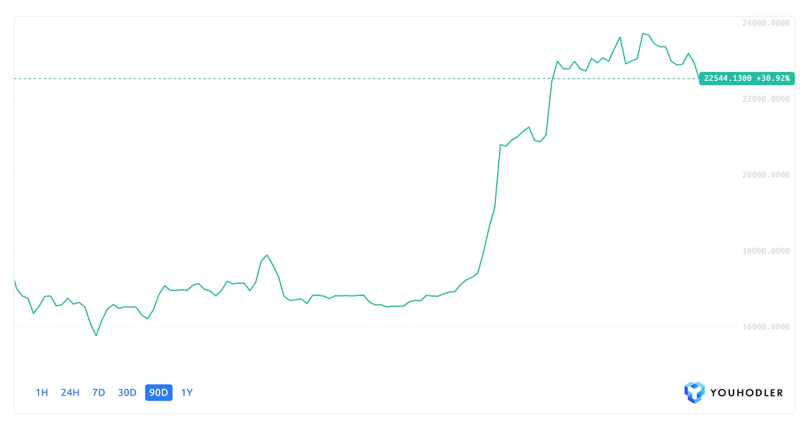 Best Crypto To Buy Now and Top Crypto to Invest in 