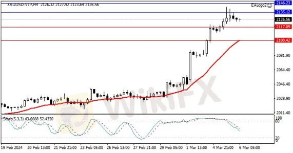 Five Star Coin Pro Price Today Stock FSCP/usd Value Chart