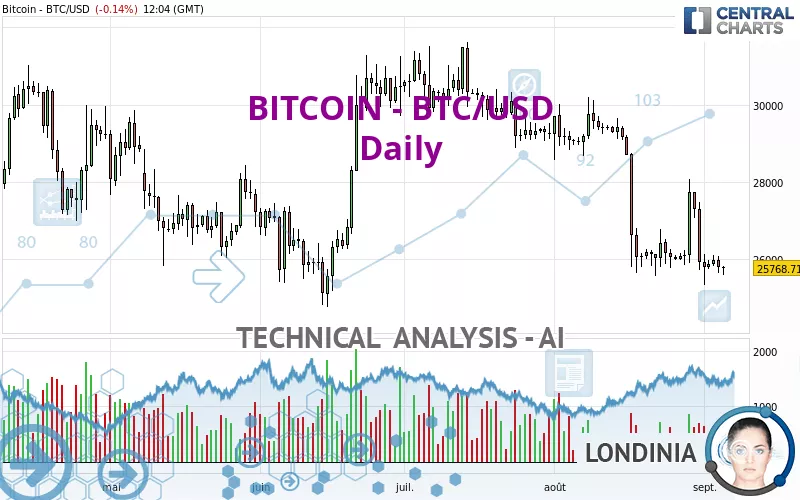 Convert BTC to USD - Bitcoin to US Dollar Converter | CoinCodex