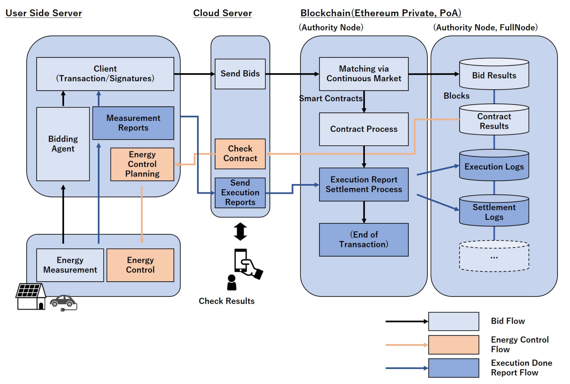 Brooklyn’s Blockchain-Enabled Energy Microgrid – Global Opportunity Explorer