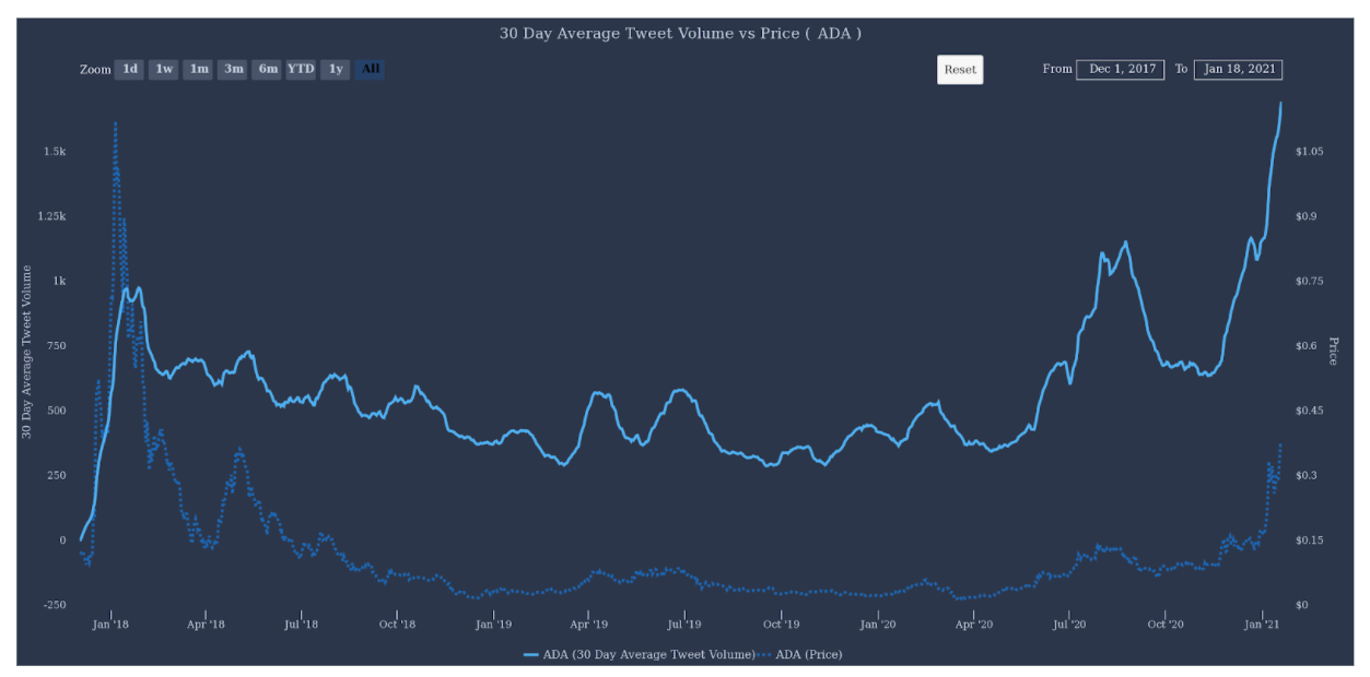 Cardano (ADA) live coin price, charts, markets & liquidity