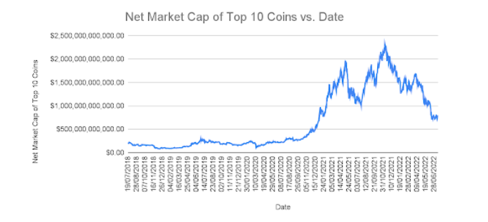 Cryptocurrency Market Hours: Understanding Reset Times and Trading Hours