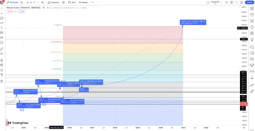 Crypto Prediction & Forecast for , , | bitcoinhelp.fun