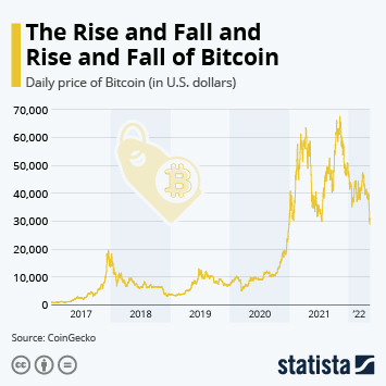 How the Covid Pandemic Affected the Cryptocurrency Market | CLS Blue Sky Blog