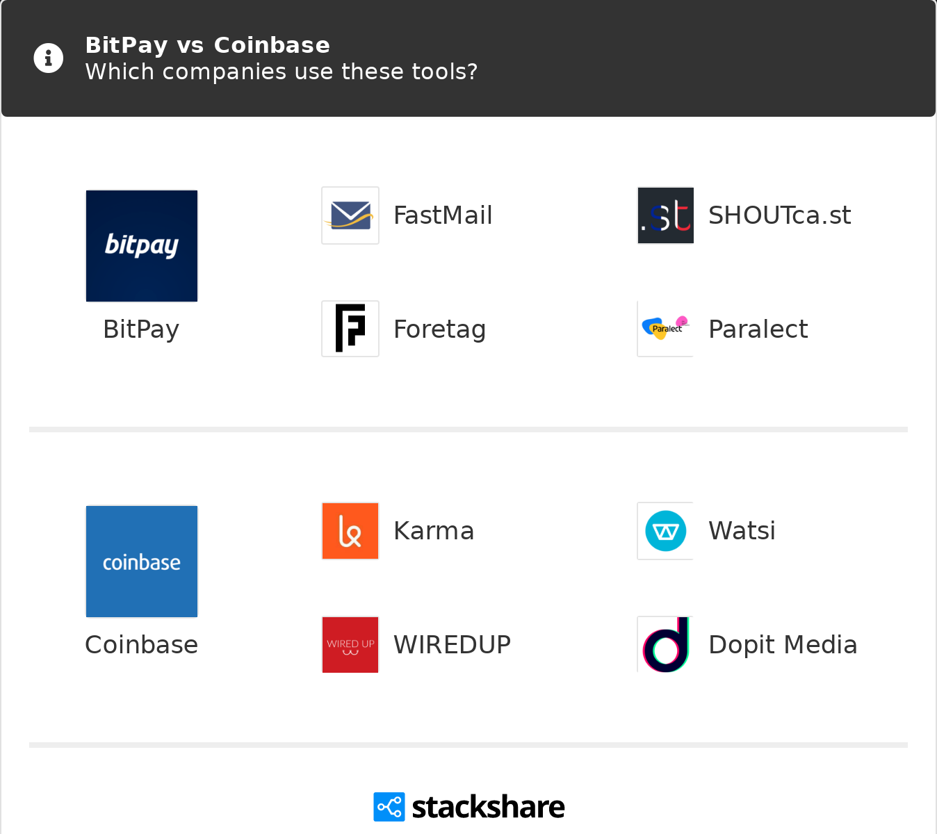 BitPay VS Coinbase Commerce - compare differences & reviews?