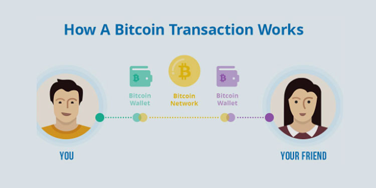 How Do Bitcoin Transaction Fees Work