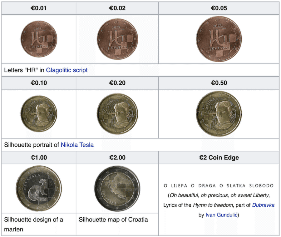 Convert Euros (EUR) and Croatian Kuna (HRK): Currency Exchange Rate Conversion Calculator