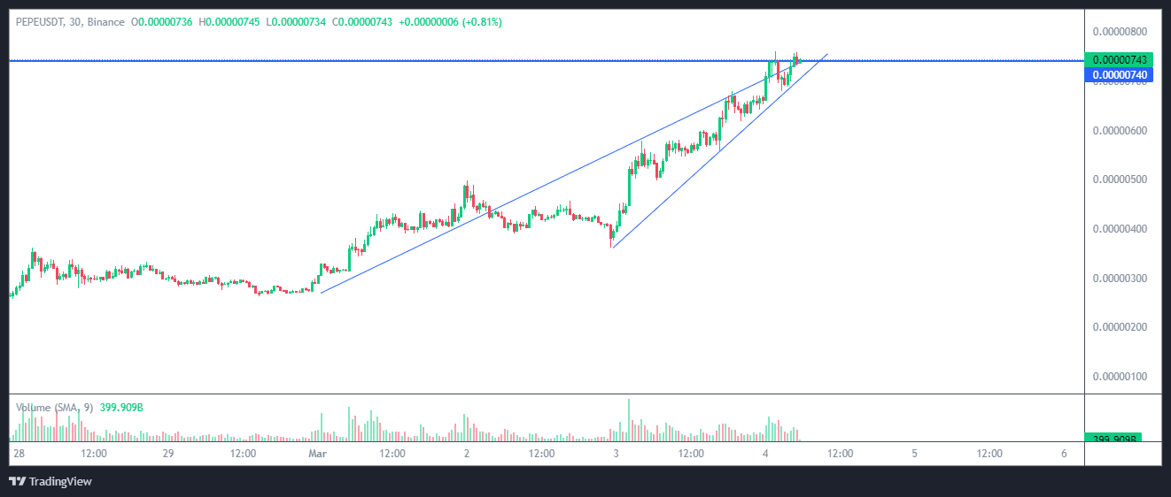 Bitcoin SV price today, BSV to USD live price, marketcap and chart | CoinMarketCap