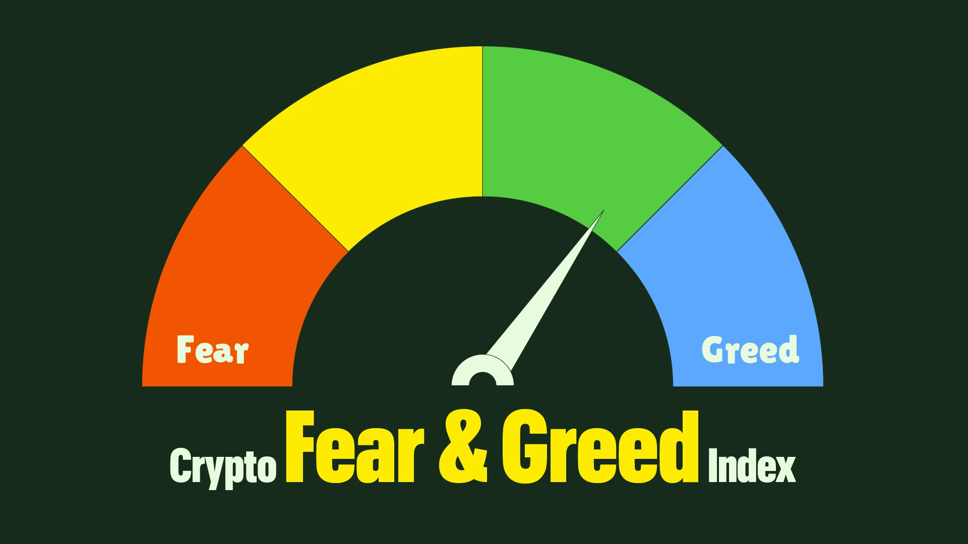 Crypto Fear and Greed Index Today [Live] & How to Use It - Pintu Academy