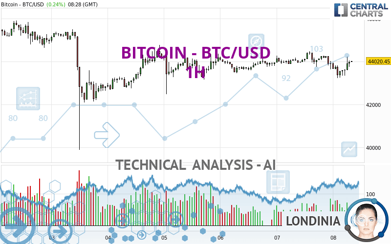 Bitcoin Price | BTC Price Index and Live Chart - CoinDesk