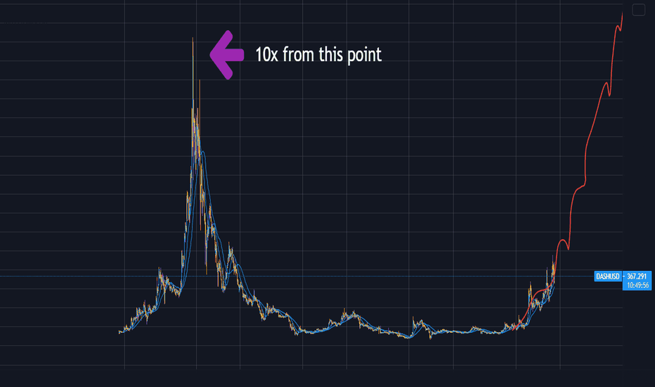 Dash Price | DASH Price Index and Live Chart - CoinDesk