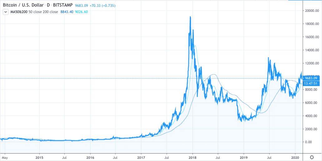 BTCUSD - Bitcoin - USD Cryptocurrency Performance Report - bitcoinhelp.fun