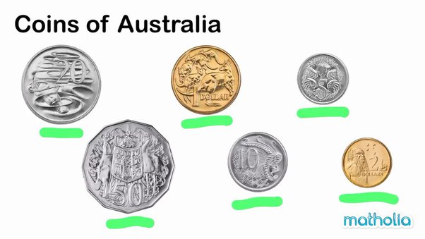 What are Australian Coins Made Of? - The Australian Coin Collecting Blog