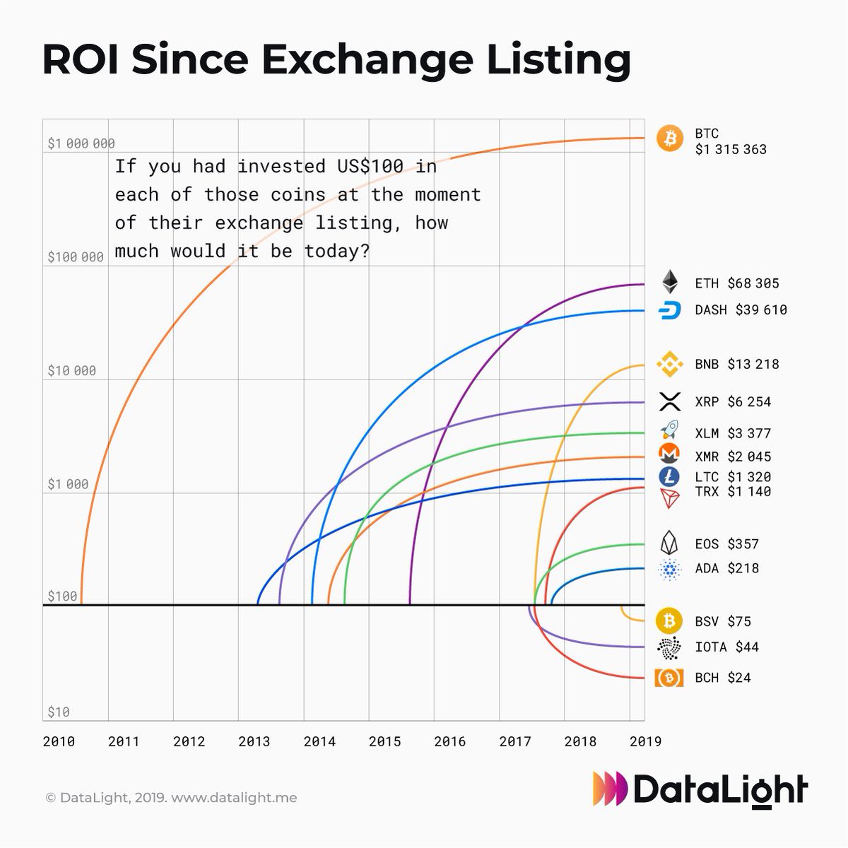 Bitcoin Price in | Finance Reference