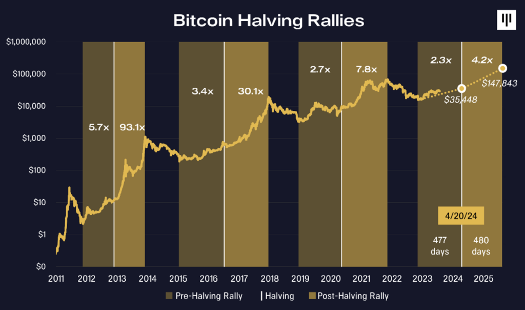 Bitcoin To Hit $K? Analysts Bank On Record Rally To Predict Target For | Markets Insider