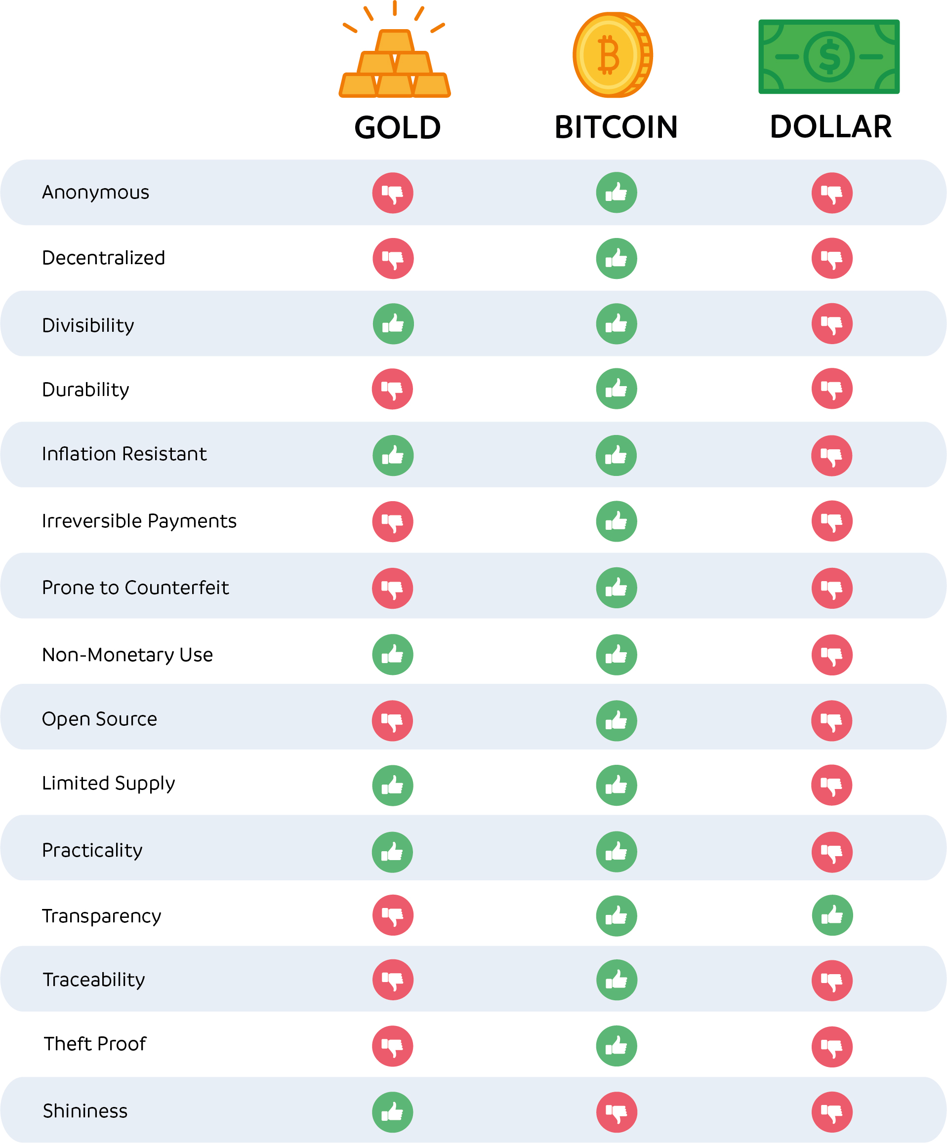 Bitcoin Gold Price | BTG Price Index and Live Chart - CoinDesk