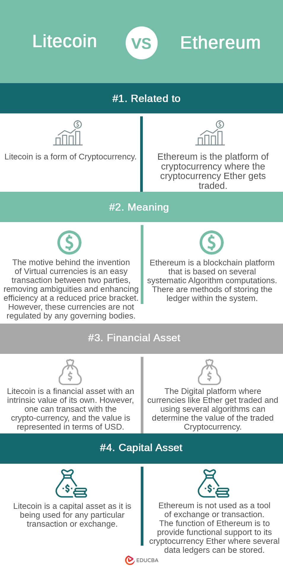 Litecoin(LTC): 주요정보 | 자산시세 | 쟁글