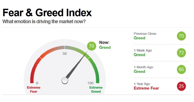 Crypto Fear & Greed Index (Live)
