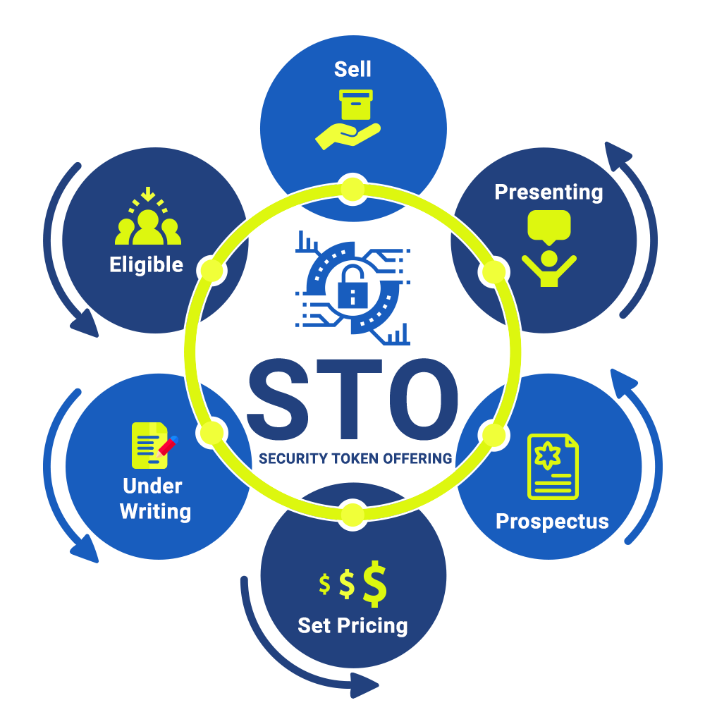 Offer of digital tokens in Singapore | Simmons & Simmons