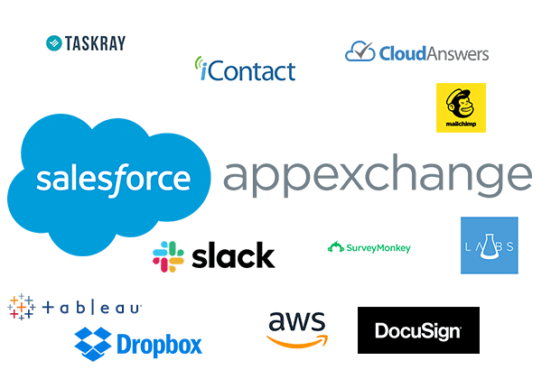 What Is AppExchange? | Application Installation Guide | Salesforce Developers