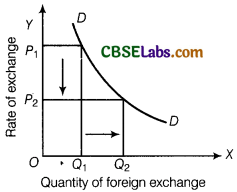 Types of Foreign Exchange Rate - GeeksforGeeks
