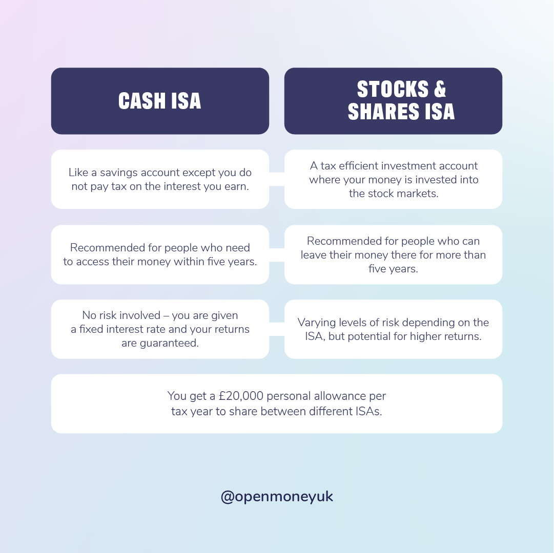 Stocks and shares ISAs: a simple guide - Times Money Mentor