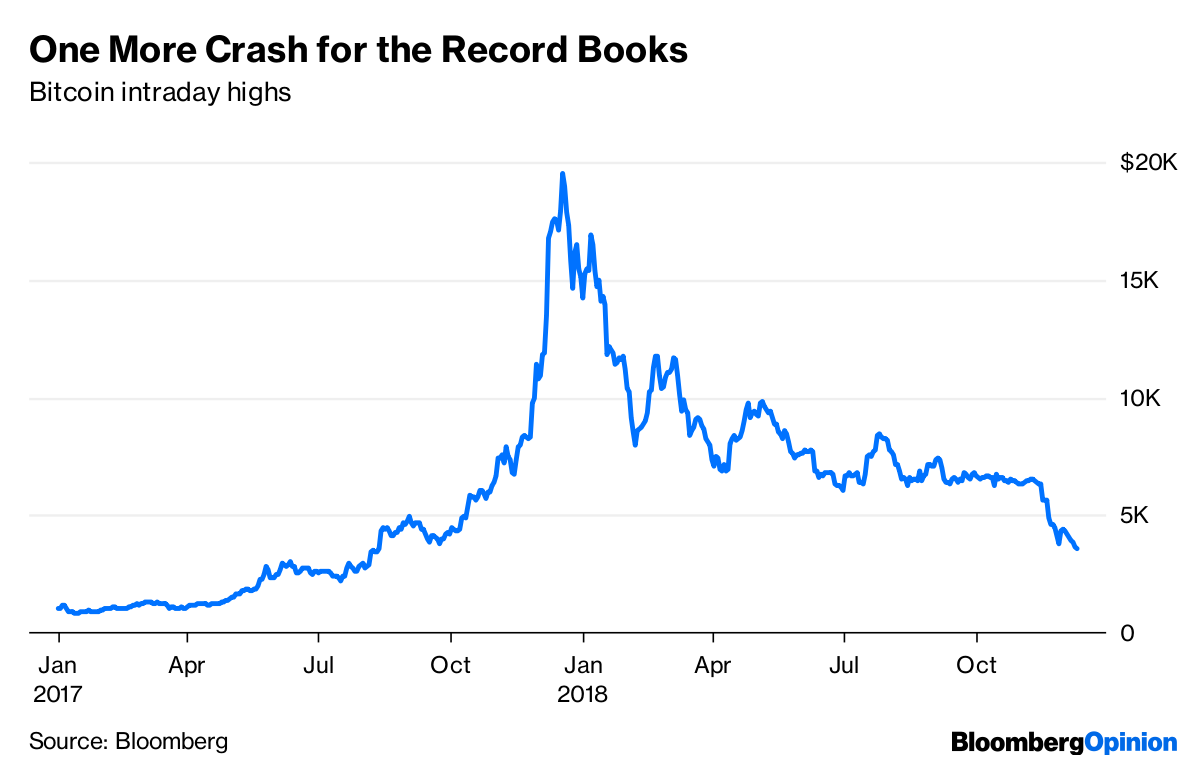 Cryptocurrency bubble - Wikipedia