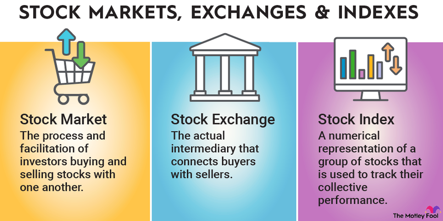 What Are Stocks and How Do They Work? - NerdWallet